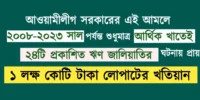 আওয়ামী ফ্যাসিবাদী সরকারের আর্থিক খাতে চরম নৈরাজ্য ও ধ্বংসের চরম তান্ডবের কিছু সাক্ষ্য প্রমাণঃ